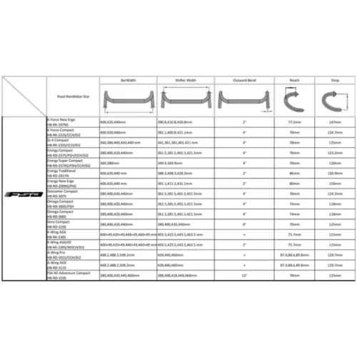 Compact Road Bar - AL6066 Aluminum | 31.8mm Clamp | 34mm Wide | Accessory Mount