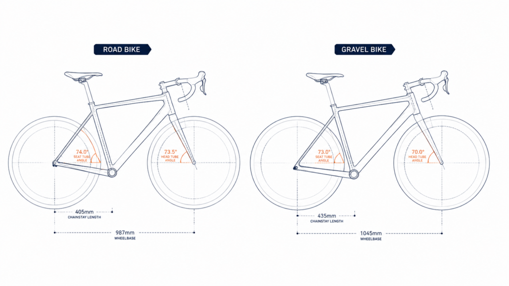 Geometric Comparison of Road Bikes and Off-Road Bikes